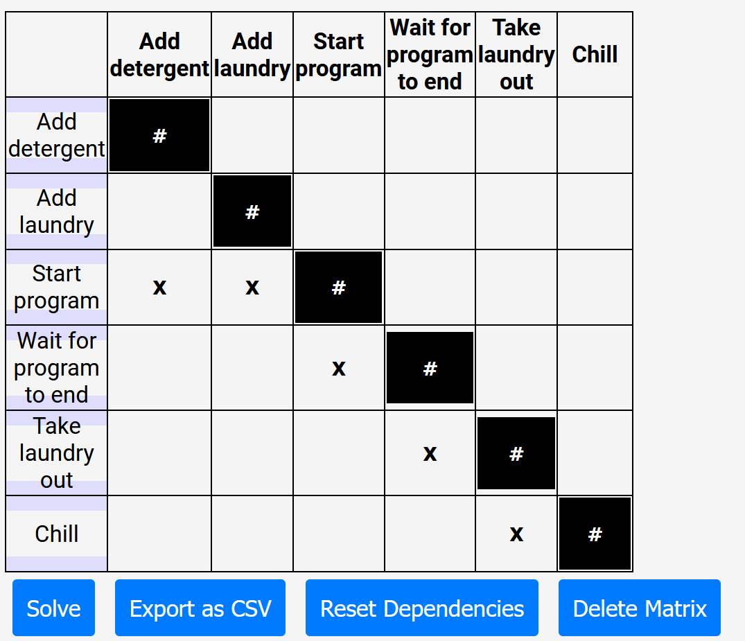 Design Structure Matrix (DSM) Tool